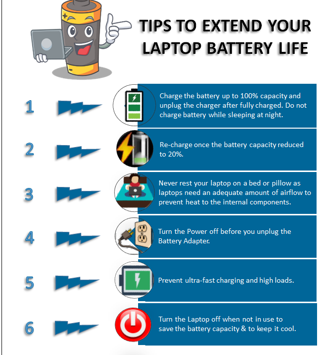 TIPS TO EXTEND YOUR LAPTOP BATTERY LIFE