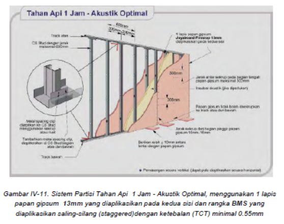 22+ Detail Dinding Akustik