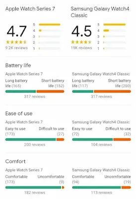 Apple watch series 7 vs galaxy watch 4 classic comparison