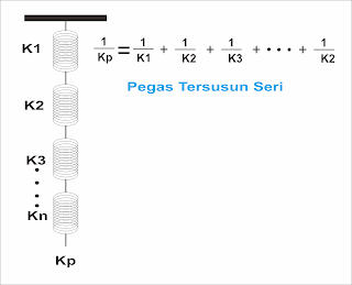 pegas tersusun secara seri