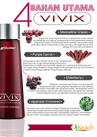 kebaikan vivix shaklee