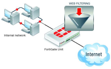 ISP Internet Service Provider Pengertian dan Fungsi ISP