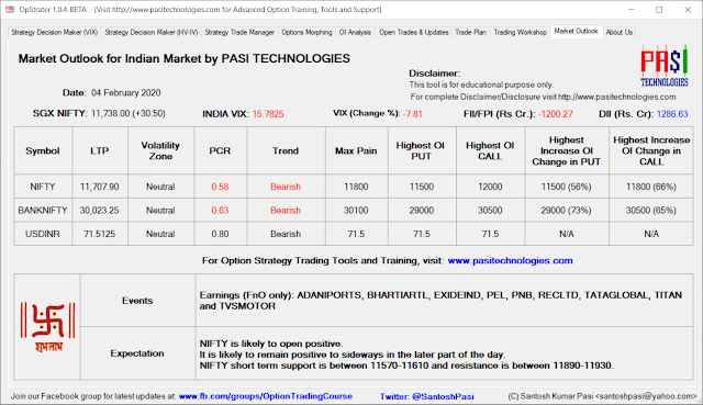 Indian Market Outlook: Feb 04, 2020