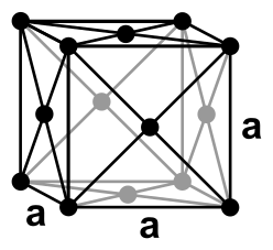 face-centered cubic unit cell