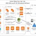What is Active Directory