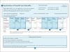 What is an Explanation of Benefits and What Does an EOB Statement Look Like