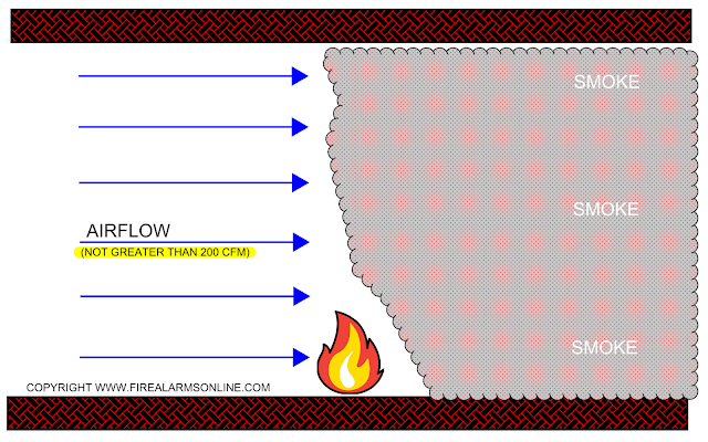 Smoke Control Airflow Method Detail