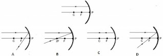 mcq questions for class 10 physics light reflection and refraction