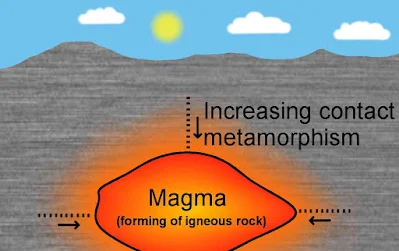 Contact Metamorphism