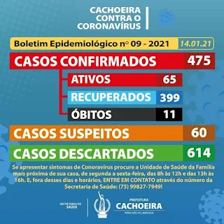 Boletim epidemiológico da prefeitura da Cachoeira