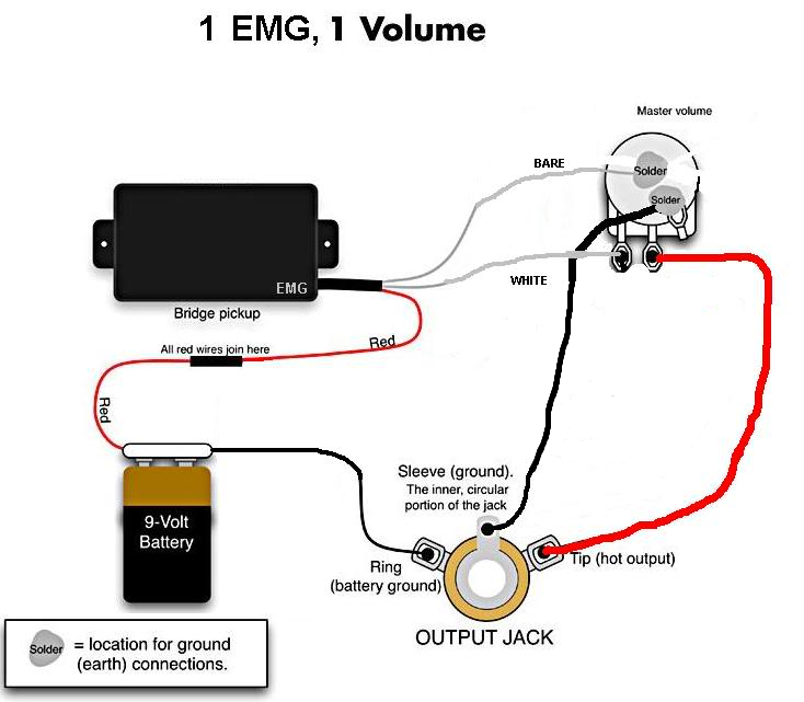 emg 1