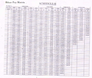 Bihar Pay Matrix Table