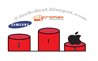 Micromax takes the number two spot in the Indian smartphone market 