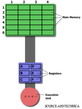 Struktur Memory
