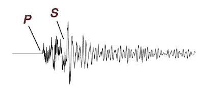 كيف تحدث الزلازل