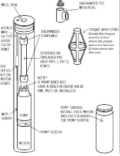 Skema Pompa Submersible