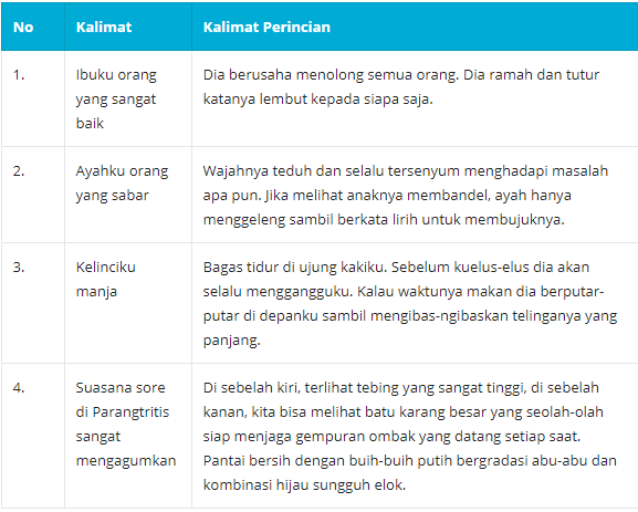 Tugas Bahasa Indonesia Kelas Vii Mendaftar Ciri Penggunaan Bahasa Pada Teks Deskripsi Kurikulum 2013 Beserta Jawabannya Solidar Aslaemi
