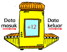 Data Masuk