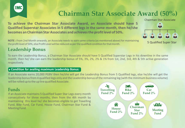 Chairman Star Associate Award (50%)