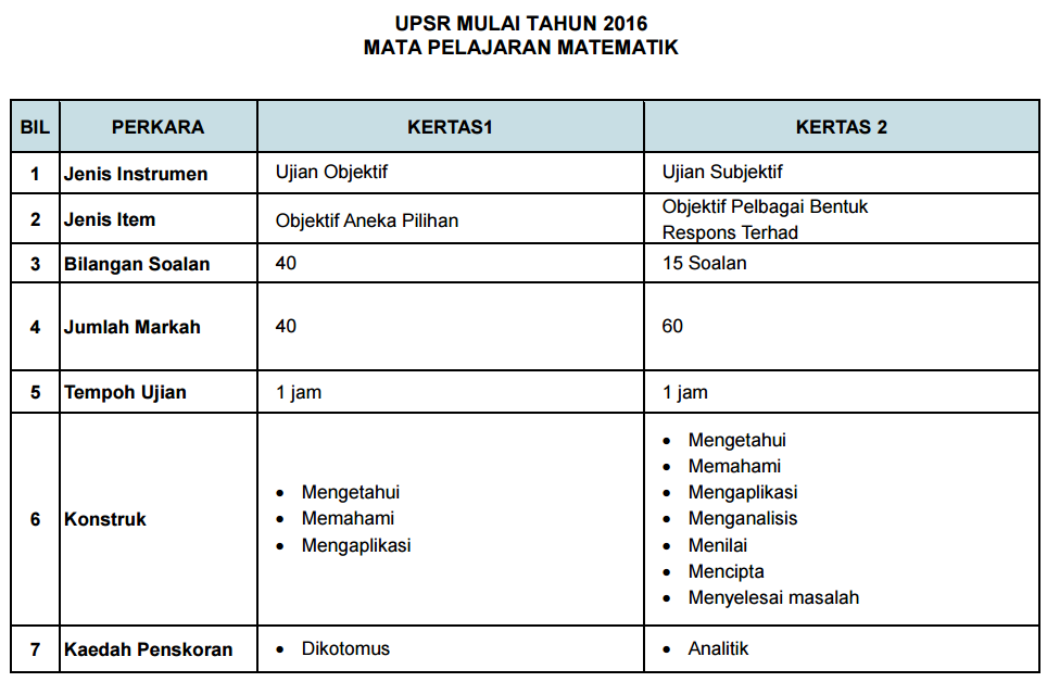 ... contoh instrumen UPSR mulai 2016 boleh layari laman sesawang www.lp