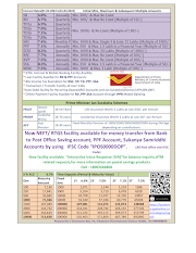 Post Office Savings Schemes Interest Rates from 01.01.2024 to 31.03.2024