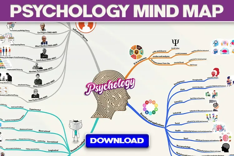 Psychology Mind Map: A Visual Guide to This Fascinating Discipline