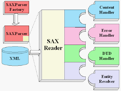  One of the traits of a skillful in addition to experienced Java developer is the extensive noesis of  Top twenty Libraries in addition to APIs Java Developer should know