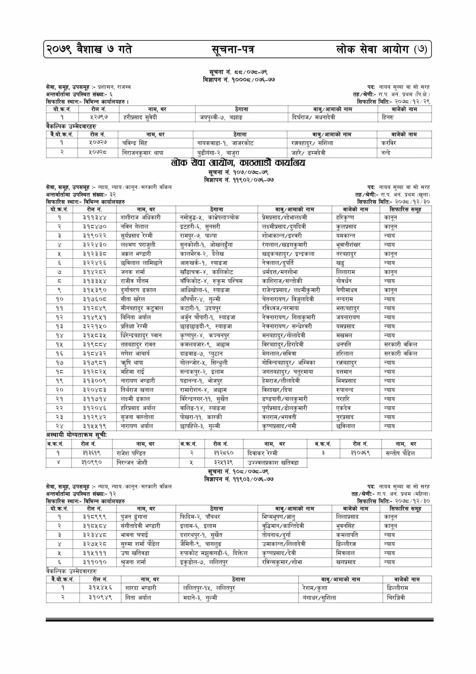 Lok Sewa Aayog Weekly Notice 2079-01-07