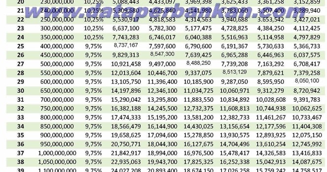 Tabel Angsuran KPR Bank BTN Terbaru Mei 2019 - Data Perbankan