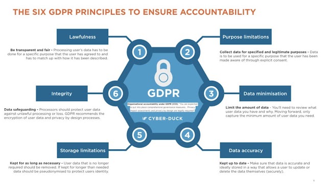 6 GDPR principles to ensure Accountability