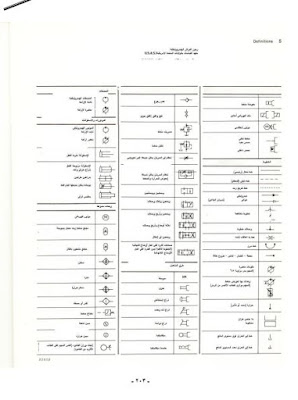 كتاب مصطلحات ورموز أساسيات الهيدروليكا  Terms and Symbols Book