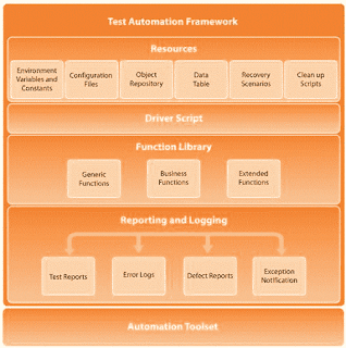 Automation Selenium Training in Hyderabad