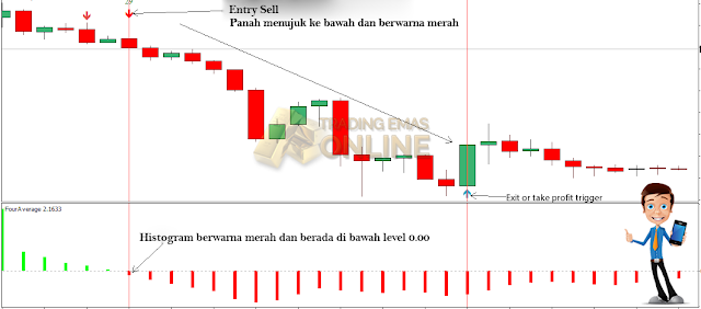 Trading Emas Online Indonesia