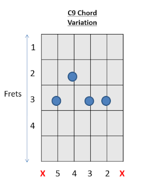 A C9 Chord Guitar Chords