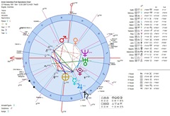 Aires-Colombia-First-Operations-Heliocentric-Astrology-Chart