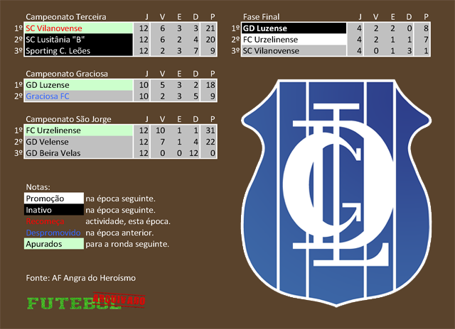 classificação campeonato regional distrital associação futebol angra heroísmo 2023 luzense