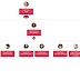 Organization, Department and Employee hierarchy tree view | Odoo