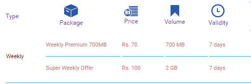 Zong Super Weekly Internet Package Details