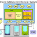 Oracle Database Architecture