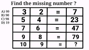 Easy Reasoning analogy methods for  problems of S S C Exams