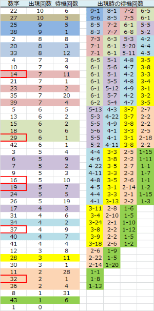 ロト予想 ロト765 Loto765 結果