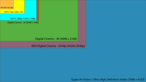 800px-UHDV.svg