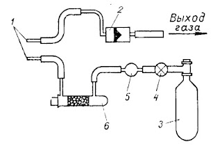 Схема проверки газоанализатора ОА2109М