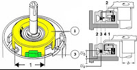 Untuk system yang pengajuannya dengan mikrokontrol, maka sinyal putaran (CKP) harus dilengkapi dengan sensor posisi pada silinder (CMP)