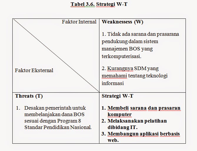 Contoh Analisis Swot Organisasi Pendidikan - Simak Gambar 