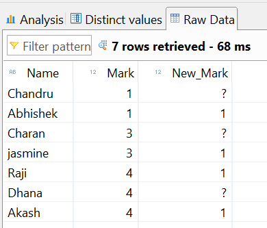 Calculation View In SAP HANA, SAP HANA, SAP HANA Career, SAP HANA Skills, SAP HANA Jobs, SAP HANA Preparation, SAP HANA Guides, SAP HANA Learning, SAP HANA Guides, SAP HANA Tutorial and Materials