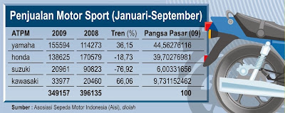 Desain Grafis Motor on Desain Grafis Bimo Pasar Sepeda Motor Indonesia Masih Amat Menggiurkan