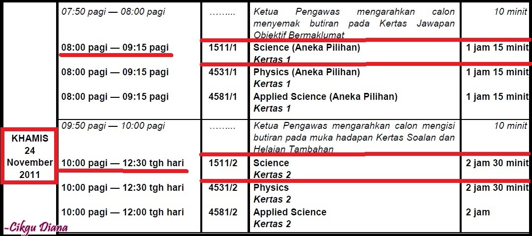 All About Science Cikgu Diana: Nov 22, 2011