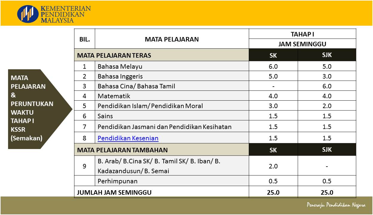 UNIT PENDIDIKAN ISLAM PEJABAT PENDIDIKAN DAERAH RANAU 