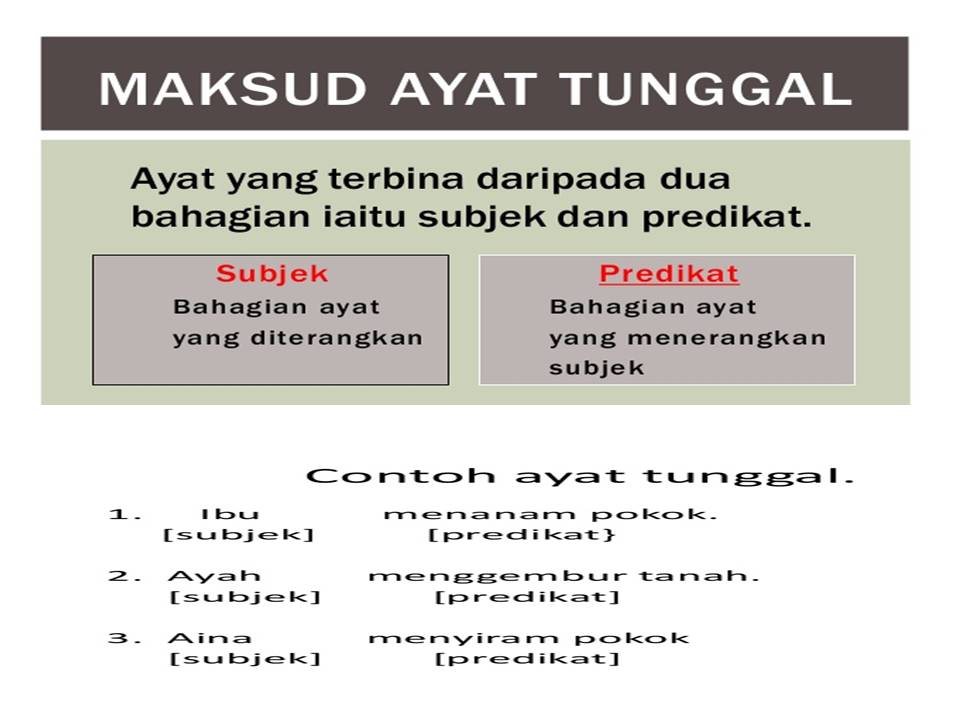 Education Made Fun: BM Thn 2 - Ayat tunggal, Ayat Majmuk